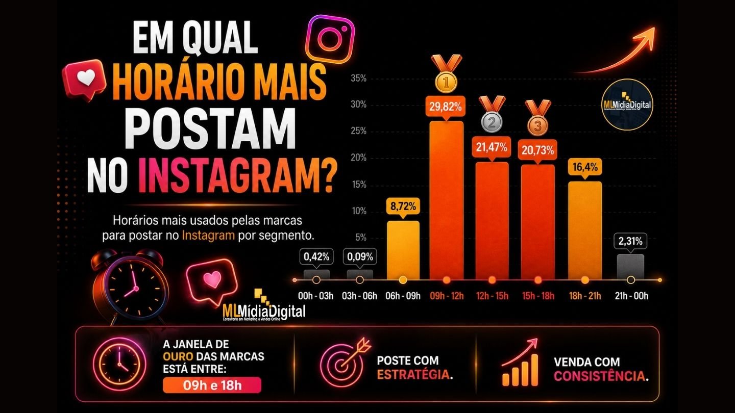 Em Qual Horário Mais Postam no Instagram Descubra os Melhores Horários Para Alcançar Mais Pessoas