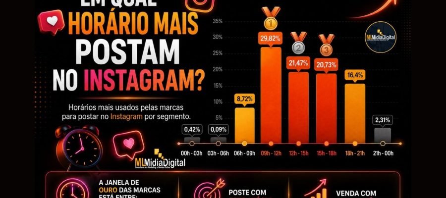 Em Qual Horário Mais Postam no Instagram Descubra os Melhores Horários Para Alcançar Mais Pessoas