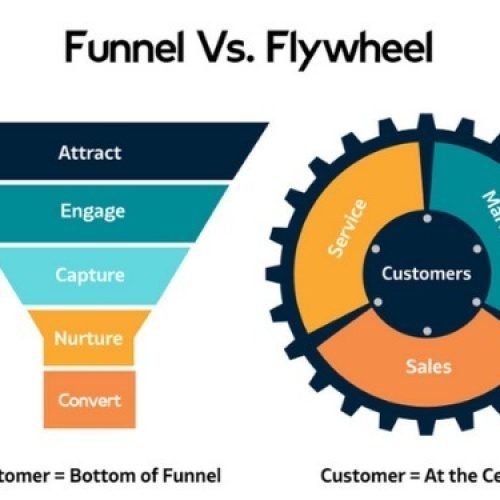 Flywheel: A Metodologia que Impulsiona o Marketing e Fideliza Clientes